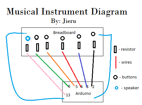 Musical Instrument Diagram